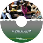 Heineken Sources of Growth